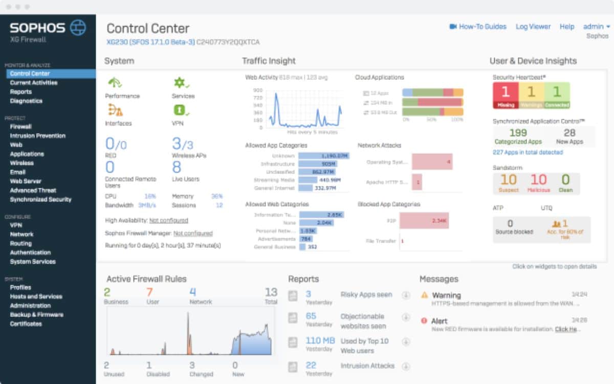 Qu Es Sophos Caracter Sticas Y Principales Funciones