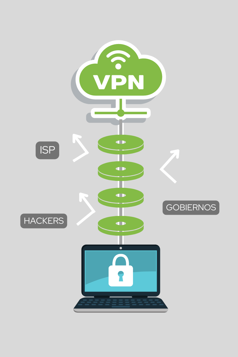 Vemos una infografía de cómo funciona el tunneling VPN. 